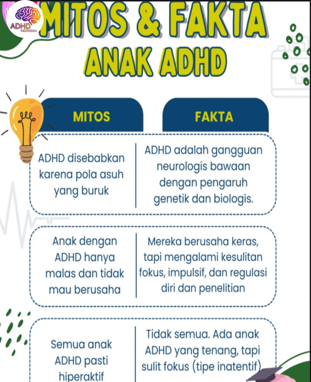 Mitos dan Fakta Seputar ADHD yang Beredar di Kabupaten Nias
